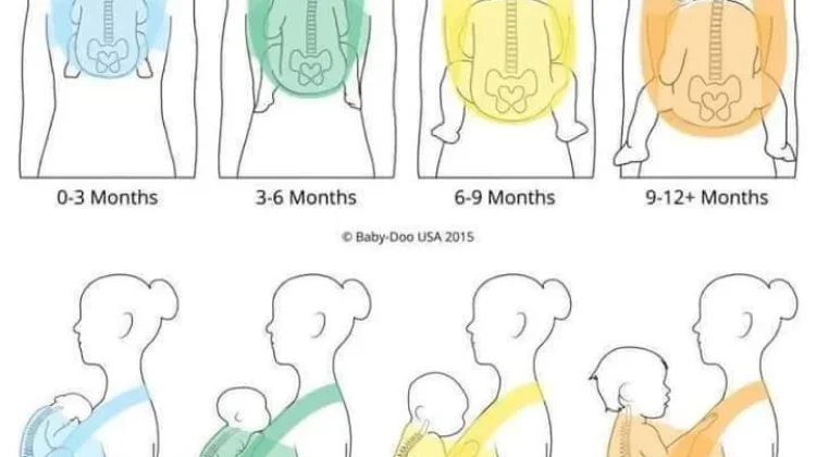 Manfaat Gendong Posisi M-Shape untuk Bayi
