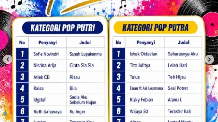 Daftar Lagu Resmi Audisi Bintang Radio RRI 2026