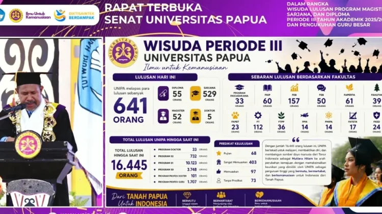 Unipa Kukuhkan 641 Lulusan, Satu Profesor