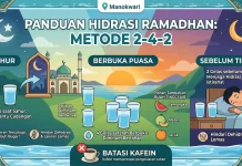 Jaga Hidrasi Tubuh Selama Puasa Ramadhan