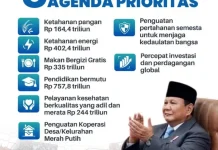 Delapan Agenda Prioritas Pemerintah dalam RAPBN 2026