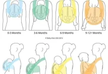 Manfaat Gendong Posisi M-Shape untuk Bayi