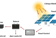 Pemanfaatan Energi Surya Semakin Berkembang