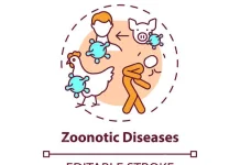 Kenali Hari Zoonosis Sedunia, Lindungi Keluarga Dari Penyakit Hewan Berbahaya