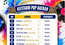 Komitmen RRI Melestarikan Musik Daerah dalam Ajang Bintang Radio