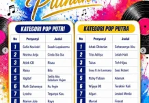 Daftar Lagu Resmi Audisi Bintang Radio RRI 2026