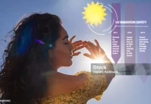 Bahaya Paparan Sinar UV bagi Kesehatan Manusia