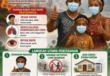 Dinkes Bintuni Siaga Dampak Asap Karhutla, Oksigen Disiapkan