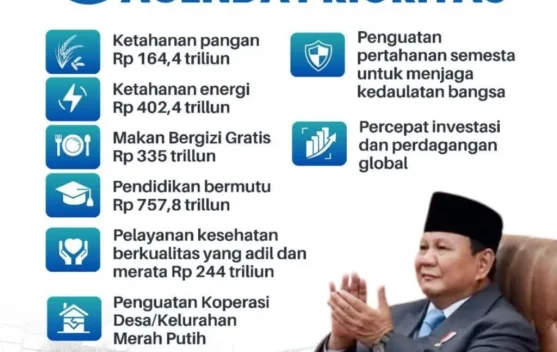 Delapan Agenda Prioritas Pemerintah dalam RAPBN 2026