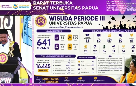 Unipa Kukuhkan 641 Lulusan, Satu Profesor
