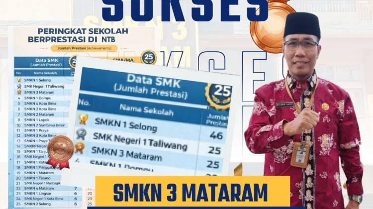 SMKN 3 Mataram Raih Peringkat Tiga SMK Terbaik di NTB