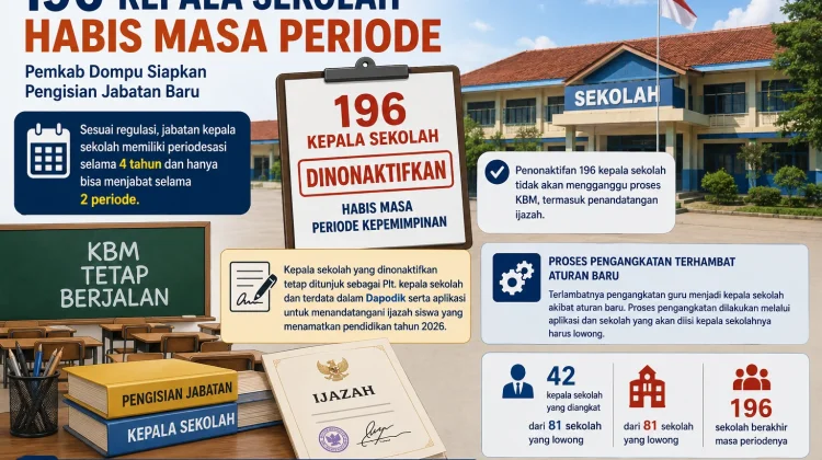 Dikpora Pastikan Penonaktifan Kepsek Tak Ganggu Ijazah Siswa