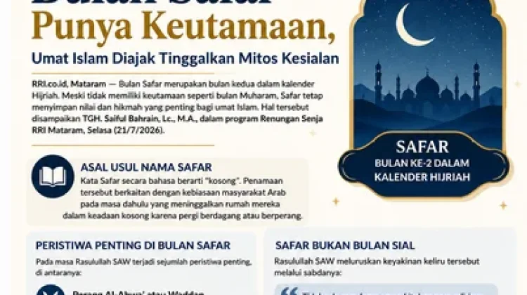 Bulan Safar Punya Keutamaan, Umat Islam Diajak Tinggalkan Mitos Kesialan