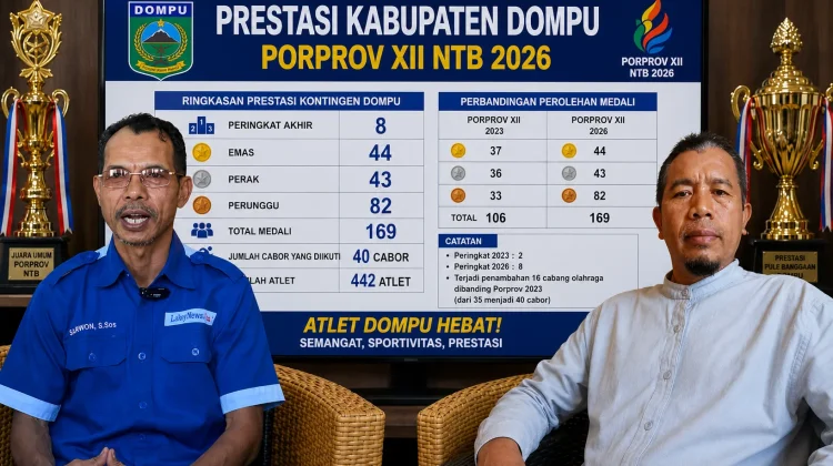 WAG Lakeynews Bahas Peringkat Dompu Turun, Kritik dan Dukungan Mengemuka