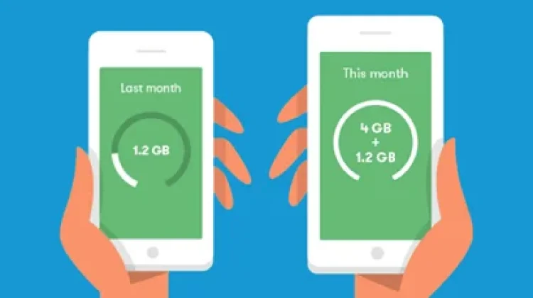 Apa Itu Kuota Internet Rollover dan Dampaknya bagi Pelanggan?