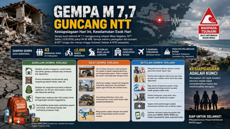 Belajar dari Gempa NTT, Begini Mitigasi yang Tepat