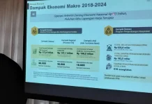 Kajian LPEM FEB UI: AMMAN Berkontribusi hingga 22% bagi Ekonomi NTB