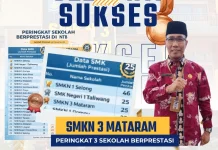 SMKN 3 Mataram Raih Peringkat Tiga SMK Terbaik di NTB