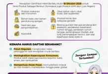 Pelaku Usaha Diminta Segera Urus Sertifikasi Halal sebelum Tenggat 2026