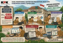 Masuk Zona Merah MCP 2025, Dompu Target Naik Status