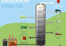 Peran Nafta di Balik Kenaikan Harga Plastik