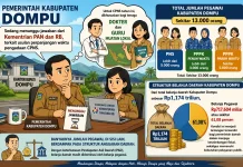 Pemkab Dompu Ajukan Perpanjangan Pengadaan CPNS 2026