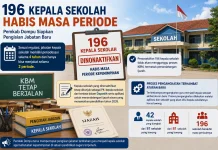 Dikpora Pastikan Penonaktifan Kepsek Tak Ganggu Ijazah Siswa