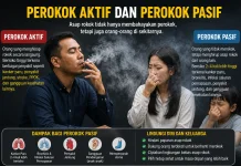 Perokok Pasif ternyata Lebih Berisiko Terkena Penyakit Paru