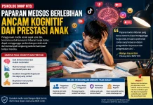 Psikolog BNNP NTB: Medsos Berlebihan Bisa Turunkan Prestasi Anak