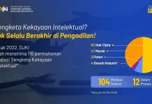 DJKI Selesaikan 104 Sengketa Kekayaan Intelektual Melalui Mediasi
