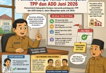 Nilai Fiskal Rendah, Pemkab Dompu Tunda Pencairan TPP dan ADD