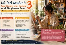 Life Path Number 3: Sang Kreator yang Terlahir untuk Menginspirasi Dunia