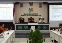 Ekspor NTB Januari–Mei 2026 Tembus US$1,27 Miliar