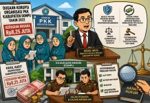 Kerugian Negara Perkara PKK Kecil, Tetap Harus Dipertanggungjawabkan