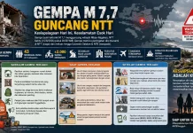 Belajar dari Gempa NTT, Begini Mitigasi yang Tepat