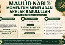 Maulid Nabi Momentum Meneladani Akhlak Rasulullah