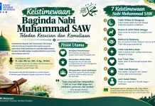 Keistimewaan Baginda Nabi Muhammad SAW, Teladan Kesucian dan Kemuliaan