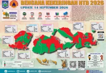 NTB Salurkan 3,4 Juta Liter Air Bersih ke 9 Daerah Terdampak Kekeringan