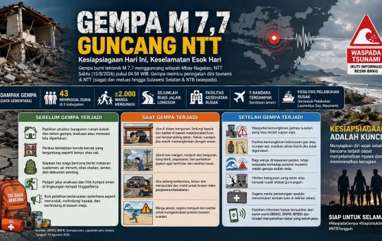 Belajar dari Gempa NTT, Begini Mitigasi yang Tepat