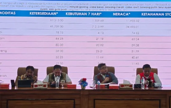 BI NTB Siapkan Strategi Kendalikan Inflasi Sumbawa di Tengah Ancaman El Nino