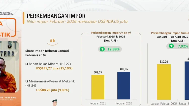 Impor Sumut Februari 2026 Capai 409,05 Juta Dolar AS
