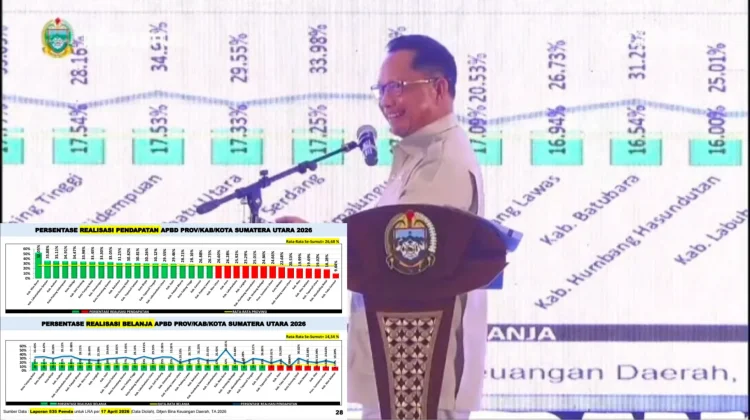 Mendagri Sebut Kota Tanjungbalai Terbaik di Sumut dalam Pengelolaan Keuangan