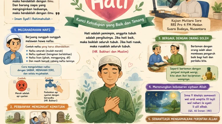 Hati yang Baik Menjadi Kunci Perilaku Seorang Muslim