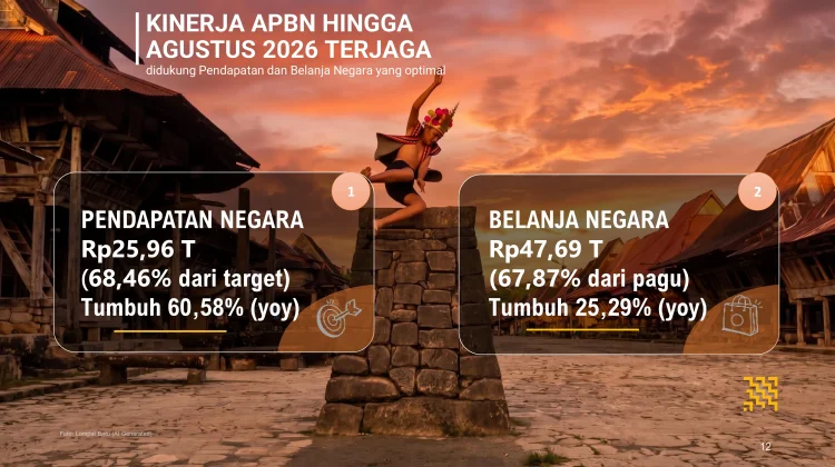 APBN Sumut Tumbuh Positif, Belanja Capai Rp47,69 Triliun