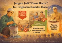 Jangan Jadi “Puasa Bocor”, Ini Tingkatan Kualitas Ibadah
