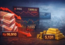 Rupiah dan IHSG Melemah, Emas Terkoreksi