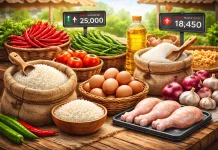 Sejumlah Harga Kebutuhan Pangan Relatif Stabil, Belum Terdampak Perang Iran - AS