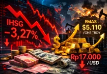 IHSG Anjlok 3,27 Persen, Rupiah Melemah di Tengah Gejolak Global