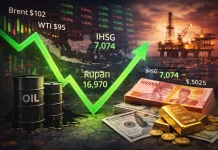 Harga Minyak Turun Tipis, Rupiah hingga Harga Emas Menguat Terbatas