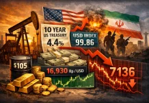 Rupiah dan IHSG Masuk ke Zona Merah imbas Perang AS-Iran